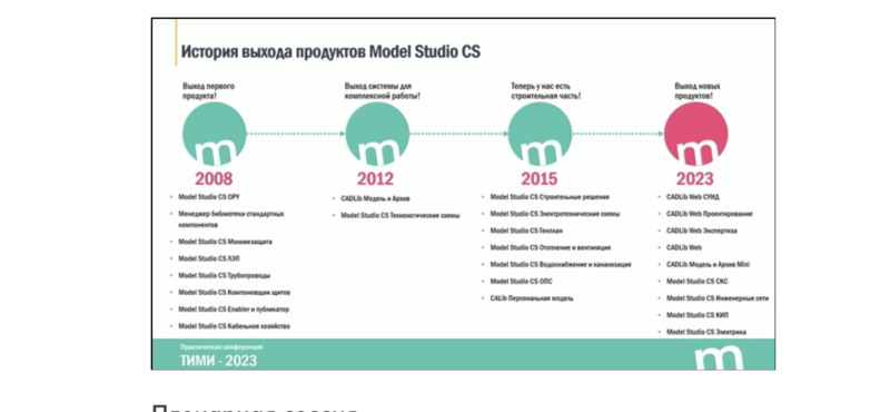 История выхода продуктов Model Studio CS